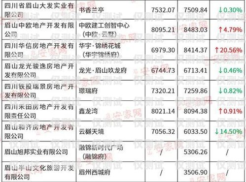 眉山電銷卡價格是多少？眉山電銷卡價格查詢