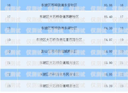 眉山電銷卡價格是多少？眉山電銷卡價格查詢