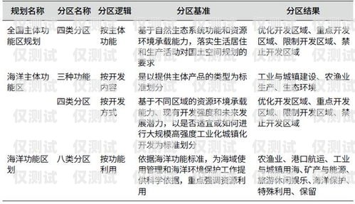 貴陽(yáng) AXB 外呼系統(tǒng)是否有效？深入探究其效果與應(yīng)用貴陽(yáng)外呼公司有哪些