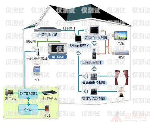 智能語音外呼系統哪家權威？智能語音外呼系統哪個好