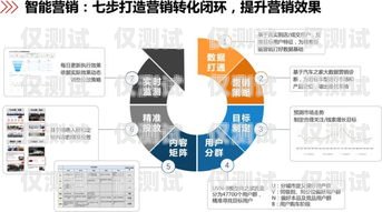貴陽(yáng)公司外呼系統(tǒng)業(yè)務(wù)——提升客戶(hù)滿意度的關(guān)鍵利器貴陽(yáng)外呼公司有哪些