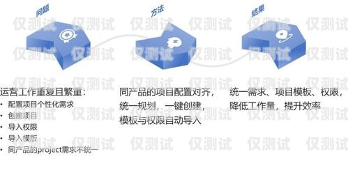 呼和浩特自動外呼系統中心，提升客戶服務與營銷效果的利器呼和浩特自動化公司