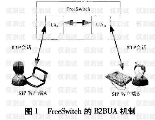 外呼電話系統利潤高嗎？外呼電話系統利潤高嗎為什么呢