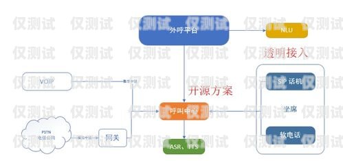 南京自動外呼系統線路商，提升銷售效率的必備選擇南京電話外呼系統