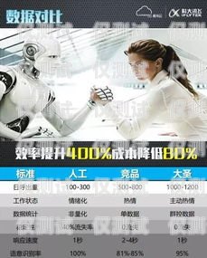 電話機(jī)器人，自動(dòng)語音的新時(shí)代打電話機(jī)器人自動(dòng)播放語音怎么設(shè)置
