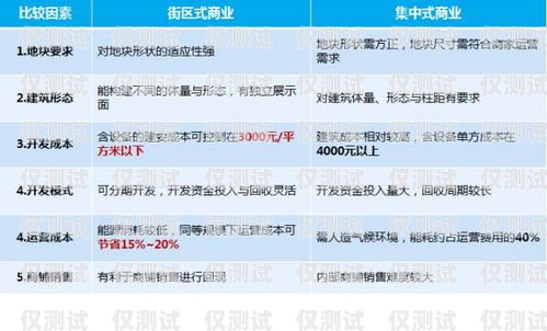 電銷卡選擇指南，如何找到最適合的電銷卡做電銷辦哪個卡好一點呢