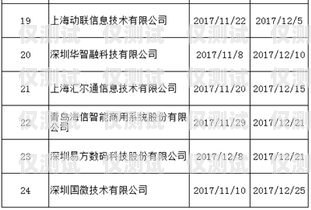揭秘淮南華翔電銷卡，優(yōu)勢、風(fēng)險與合規(guī)使用淮南華翔電銷卡電話號碼