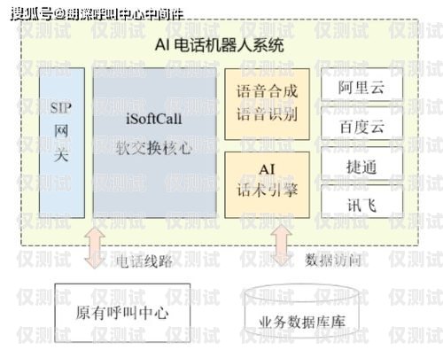 外呼系統(tǒng)是一種用于電話營銷、客戶服務(wù)等場景的工具，它可以幫助企業(yè)提高工作效率、降低成本、提升客戶滿意度。那么，外呼系統(tǒng)一個(gè)月多少錢呢？這個(gè)問題的答案并不是固定的，因?yàn)橥夂粝到y(tǒng)的價(jià)格受到多種因素的影響，下面我們將為您詳細(xì)介紹。外呼系統(tǒng)一個(gè)月多少錢正常