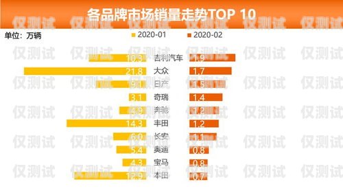 濮陽(yáng)電話外呼系統(tǒng)排名濮陽(yáng)市打的電話