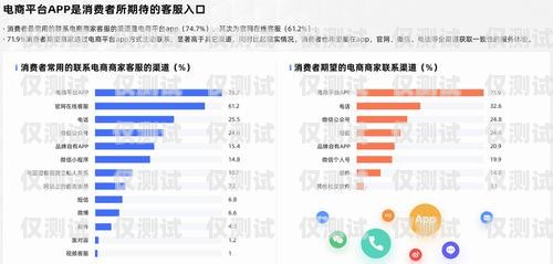 啟客多是一款電商平臺(tái)，提供了一系列的電商解決方案，包括電商平臺(tái)搭建、電商運(yùn)營(yíng)、電商培訓(xùn)等服務(wù)。在電商運(yùn)營(yíng)方面，啟客多提供了一些營(yíng)銷工具和服務(wù)，如短信營(yíng)銷、郵件營(yíng)銷、社交媒體營(yíng)銷等，幫助商家進(jìn)行推廣和營(yíng)銷。啟客多軟件怎么樣