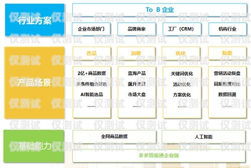 電銷卡長城移動(dòng)為何用不了？解決方法大揭秘！電銷卡長城移動(dòng)怎么用不了了