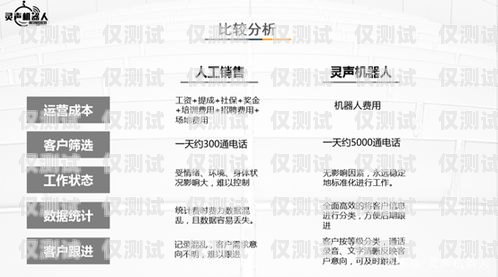 福建電銷機器人價格表最新福建電銷機器人價格表最新消息