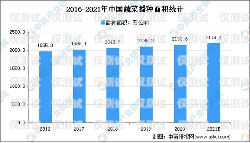 電銷卡，市場(chǎng)現(xiàn)狀與未來趨勢(shì)電銷卡現(xiàn)在還能做嗎