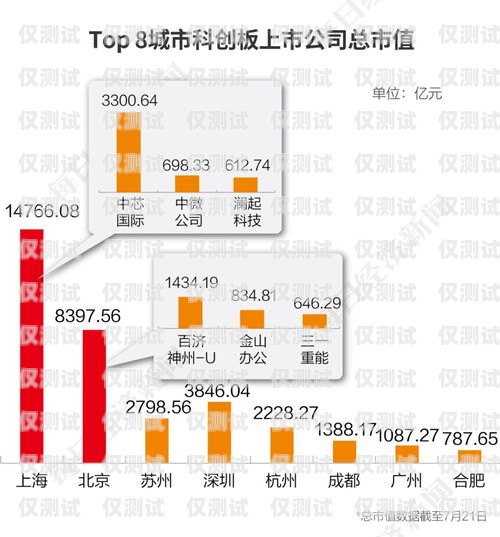 上海企業(yè)外呼系統(tǒng)資費(fèi)指南上海外呼公司