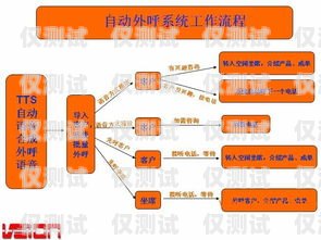濟南電銷外呼系統哪家好？全面解析與比較濟南電話營銷外包