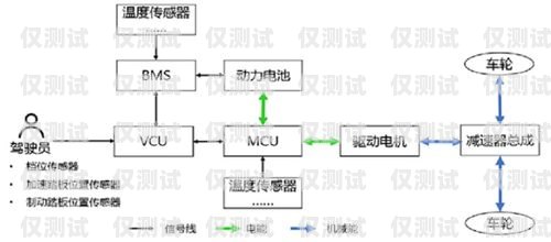探索肇慶電銷外呼系統(tǒng)的奧秘電銷 外呼 系統(tǒng)
