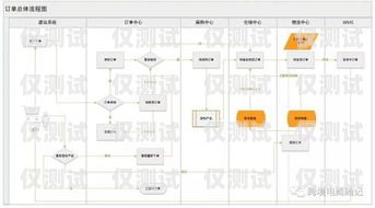 中牟外呼回撥系統哪家好？全面解析與比較鄭州電話外呼系統