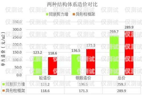 海口正規外呼系統費用，降低成本、提高效率的明智選擇外呼公司