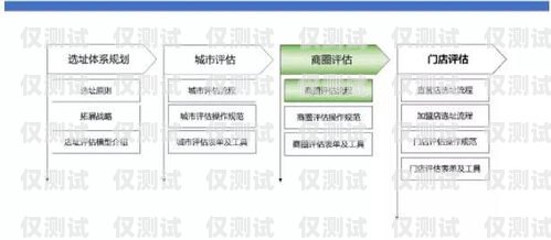 鄭州企業外呼系統收費，如何選擇合適的解決方案鄭州外呼系統一般多少錢