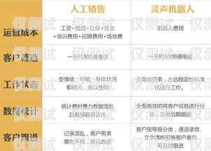 電銷卡供應服務商，助力企業銷售的可靠伙伴電銷卡供應服務商有哪些
