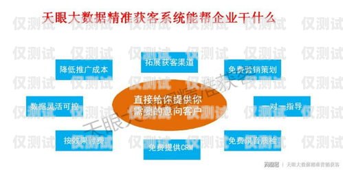 運營商外呼獲客系統，提升營銷效果的利器運營商外呼客服是做什么的