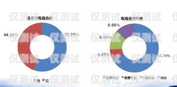 三門峽銷售外呼系統平臺——提升銷售效率的利器三門峽經銷商招聘網