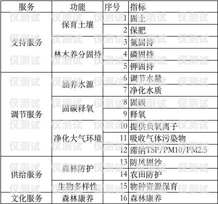 長治外呼系統平均價格外呼系統多少錢
