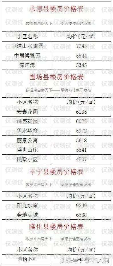 長治外呼系統平均價格外呼系統多少錢