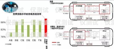 濱州語音電銷機器人線路，提升銷售效率的創(chuàng)新解決方案濱州語音電銷機器人線路維修
