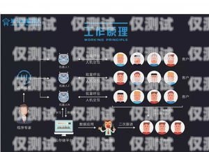 電話機器人的挑戰與解決之道打電話機器人接聽對話怎么回事?