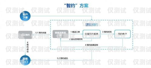 泰州智能外呼系統(tǒng)，提升銷售效率與客戶體驗的利器泰州呼叫中心