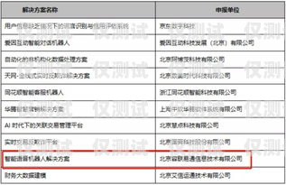 佛山語音外呼系統公司，提升客戶服務的創新解決方案語音外呼平臺