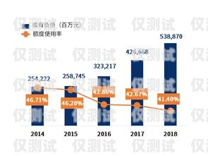 銀行系統外呼客戶，提升服務與拓展業務的有效途徑什么是銀行外呼客服