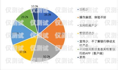 銀行系統外呼客戶，提升服務與拓展業務的有效途徑什么是銀行外呼客服