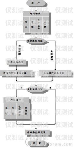 銀行系統外呼客戶，提升服務與拓展業務的有效途徑什么是銀行外呼客服
