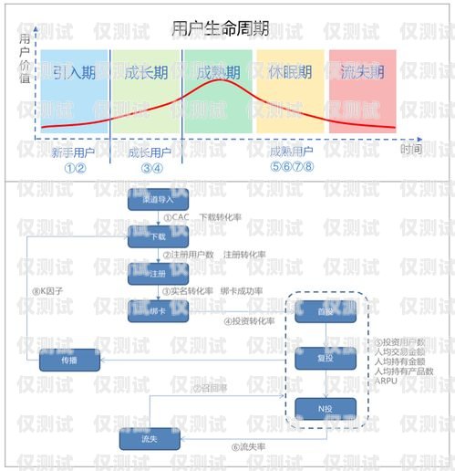實現(xiàn)外呼系統(tǒng)價值最大化的關(guān)鍵策略外呼如何提高成功率