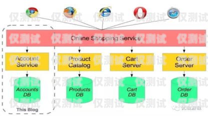 遼寧網絡外呼系統，提升客戶溝通效率的利器遼寧外呼線路