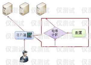 遼寧網絡外呼系統，提升客戶溝通效率的利器遼寧外呼線路