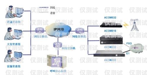 遼寧網絡外呼系統，提升客戶溝通效率的利器遼寧外呼線路