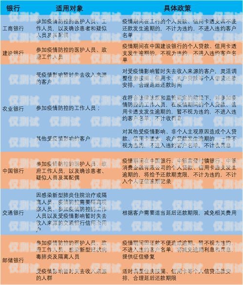 郵儲信用卡電銷產品可退嗎？了解相關政策和流程郵儲信用卡電銷產品可退嗎怎么退