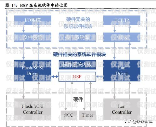南寧人工外呼系統(tǒng)線路，提升客戶服務(wù)的利器南寧人工外呼系統(tǒng)線路圖