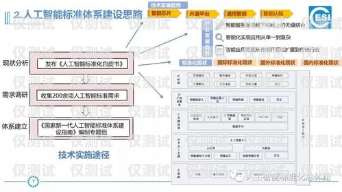 外呼系統(tǒng)設(shè)計(jì)指南如何設(shè)計(jì)一個(gè)外呼系統(tǒng)