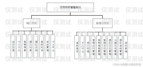 外呼系統(tǒng)設(shè)計(jì)指南如何設(shè)計(jì)一個(gè)外呼系統(tǒng)