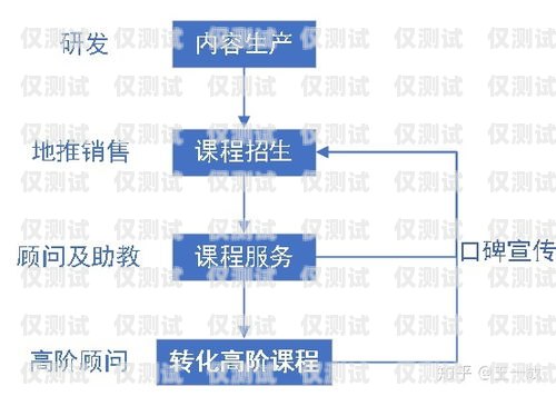 外呼系統線路哪家公司做得好？外呼系統哪家線路比較好