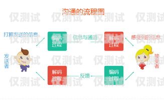 突破瓶頸，迎來高效溝通的新時代——終于有外呼系統外呼系統有用嗎