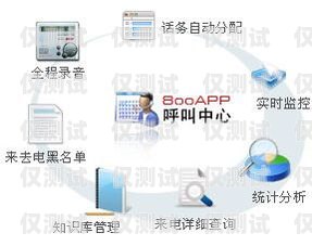 黑龍江外呼系統軟件，提升企業銷售與服務的利器黑龍江呼叫中心