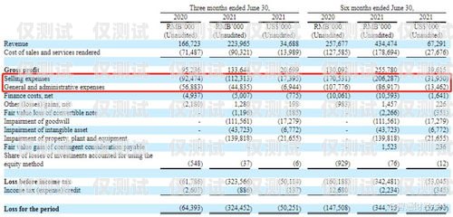 探秘商丘星美通信電銷卡，優勢、風險與合規之道商丘星美通信電銷卡怎么樣