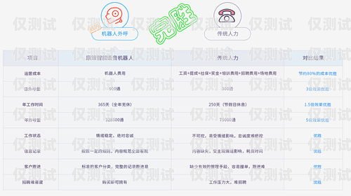 佛山人工外呼系統供應商家，助力企業提升銷售與服務人工外呼系統一般多少錢