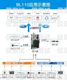 保定智能外呼系統(tǒng)一般多少錢？智能外呼系統(tǒng)費(fèi)用