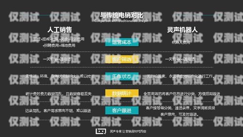 機(jī)器人電銷的真實(shí)錄音，揭示行業(yè)內(nèi)幕機(jī)器人電銷真實(shí)錄音視頻
